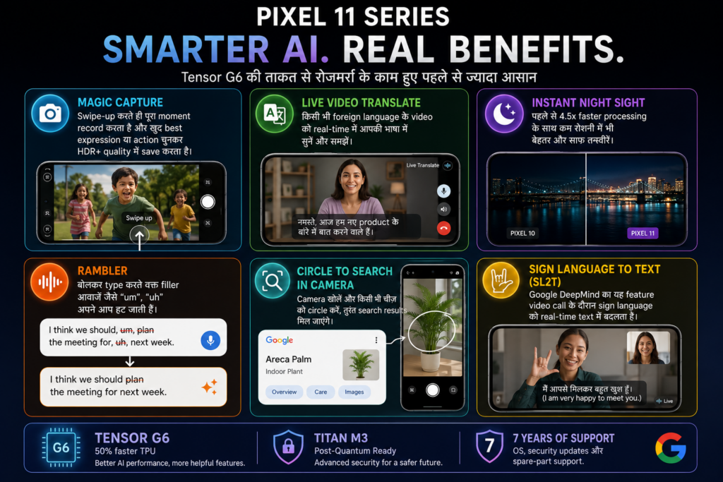 Google Tensor G6 AI features including Magic Capture, Live Video Translate and Instant Night Sight