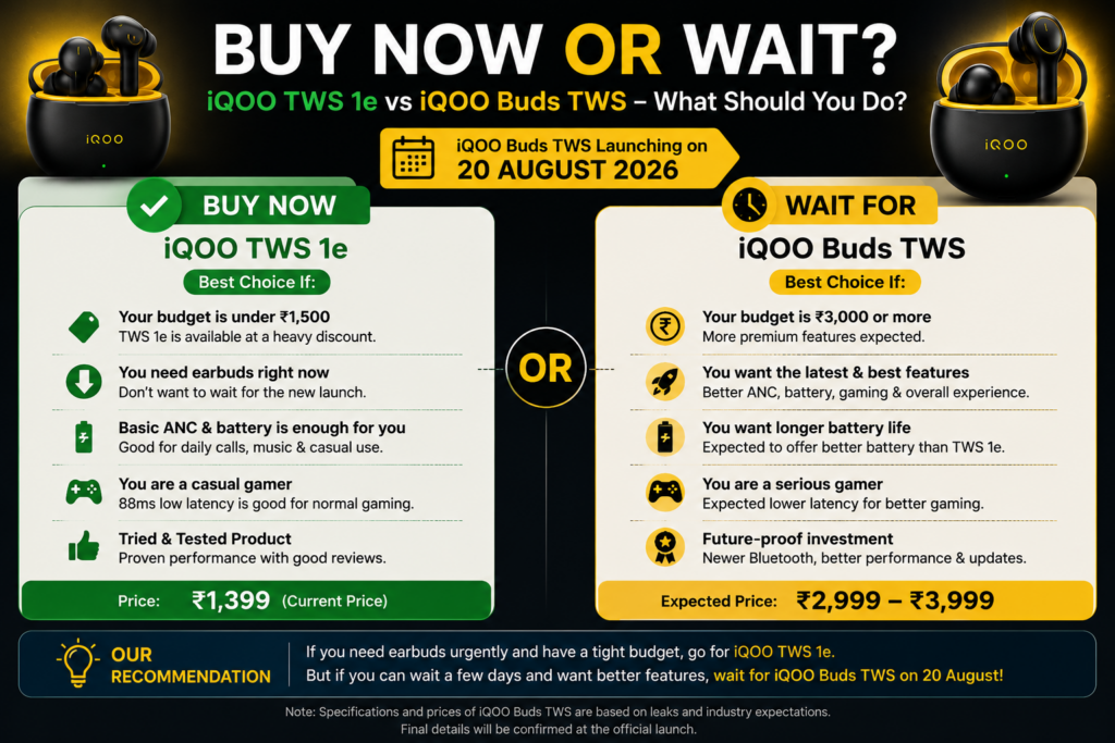 Should you buy iQOO TWS 1e now or wait for iQOO Buds TWS decision guide