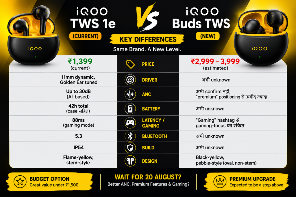 iQOO Buds TWS vs iQOO TWS 1e comparison image